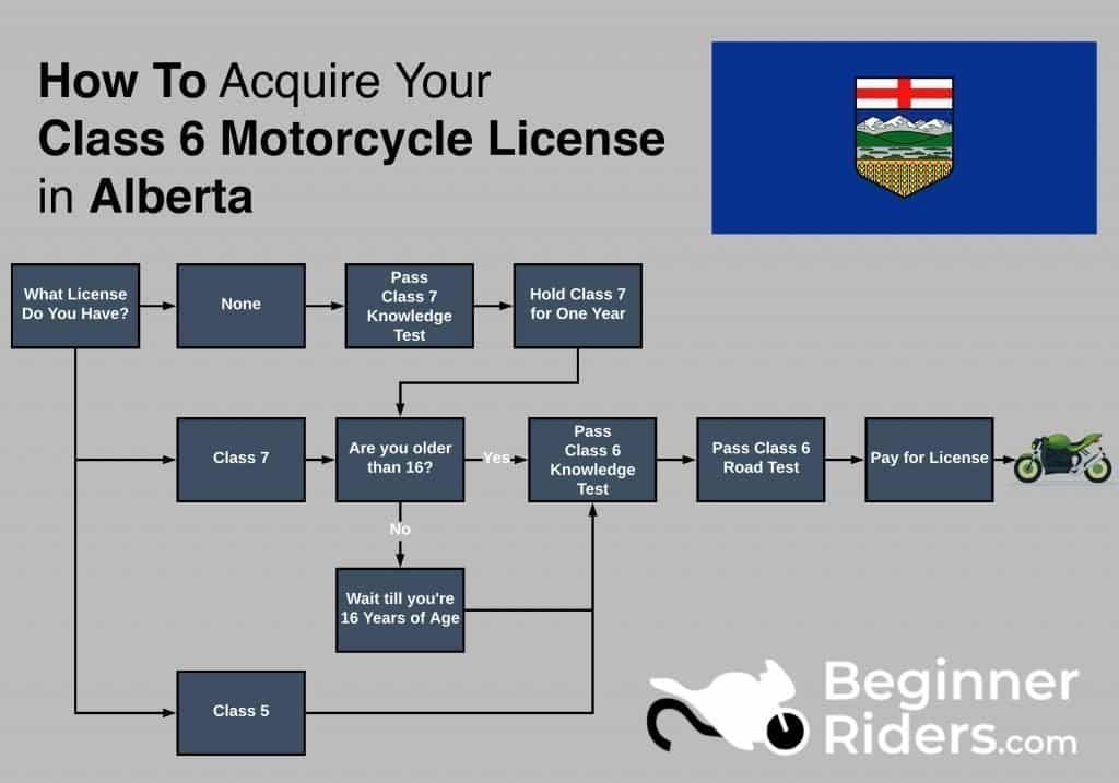 How to Get Your Bike License in Alberta