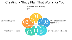 Mastering Your Preparation